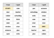 Game like domino: I spell -> I hear   /    I ask -> I answer