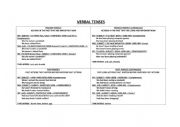 Verbal tenses