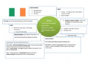 English Worksheet: Ireland