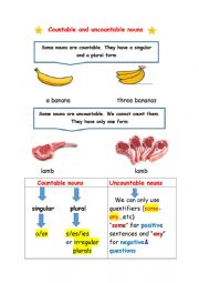 English Worksheet: countable& uncountable nouns