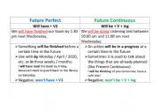 English Worksheet: Future Perfect or Future Continuous