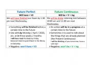 Future Perfect or Future Continuous