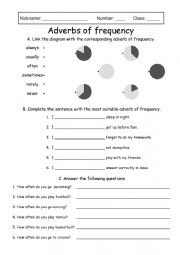 English Worksheet: adverbs of frequency