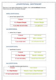 conditional sentences