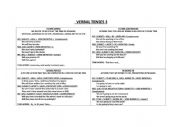 English Worksheet: future tenses