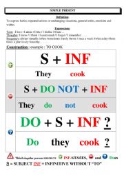 English Worksheet: Simple present