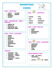 English Worksheet: REPORTING VERBS LIST