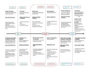 English Worksheet: all the tenses chart