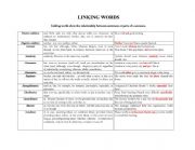 English Worksheet: Linking Words