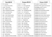 verb list conjugation