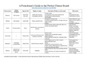 English Worksheet: Guide to the Perfect Cheese Board