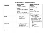 English Worksheet: Present tense contrast