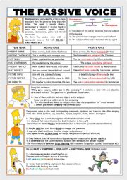 English Worksheet: PASSIVE VOICE: ALL FORMS (GRAMMAR AND PRACTISE)