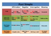 English Worksheet: past simple summary