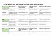 English Worksheet: Some, Any, No, Someone, Anyone, etc.