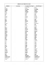 a list of irregular verbs to learn and practice