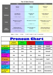 grammar and pronoun