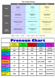 English Worksheet: grammar and pronoun