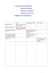 verbal form chart