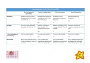 English Worksheet: Rubrics for oral tests