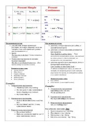 Present simple vs Present Continuous Table 