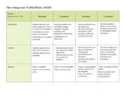 English Worksheet: RUBRIC FOR ORAL INTERVIEW