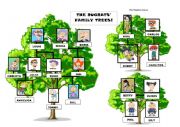 Rugrats Family tree part 1