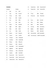 Cardinal and Ordinal Numbers