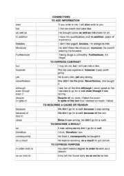 A Chart with common connectors in English plus two activities