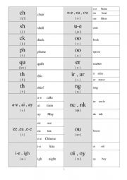 English Worksheet: chant