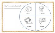 English Worksheet: Whats the weather like?