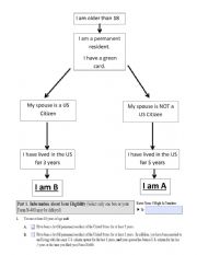 N400 Eligibility Flowchart