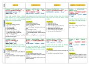 Table of grammar tenses