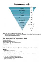 English Worksheet: Frequency Adverb Learning