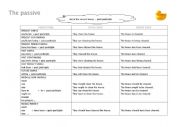 Passive Voice - all tenses