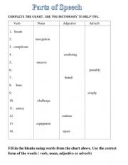 English Worksheet: Parts of Speech