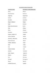 English Worksheet: countries and nationalities