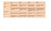 English Worksheet: Speaking rubric