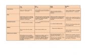 rubric for assessing writing