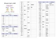English Worksheet: Irregular Verb Form