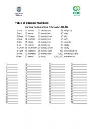 English Worksheet: numbers
