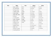English Worksheet: Who What How Where When-Speaking Practice