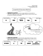 Comparative and Superlative Adjectives