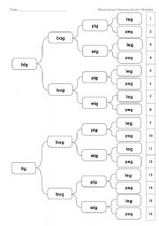 English Worksheet: Minimal Pairs Listening