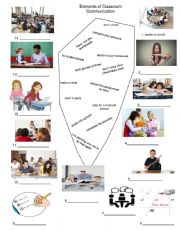 English Worksheet: Classroom Language 