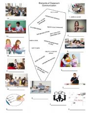 Classroom Language 