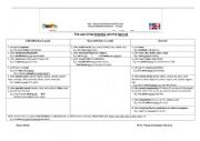English Worksheet: The use of the Infinitive and the Gerund