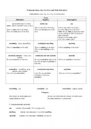 English Worksheet: Some, any