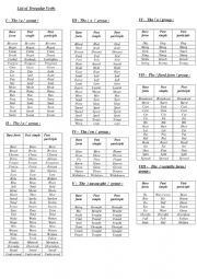 irregular verbs classifiied   