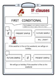 First Conditional - poster